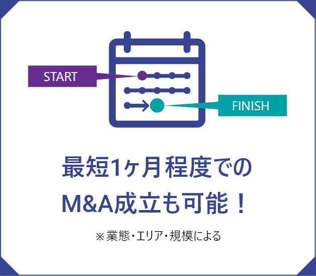 最短1か月程度でのM&A成立も可能！